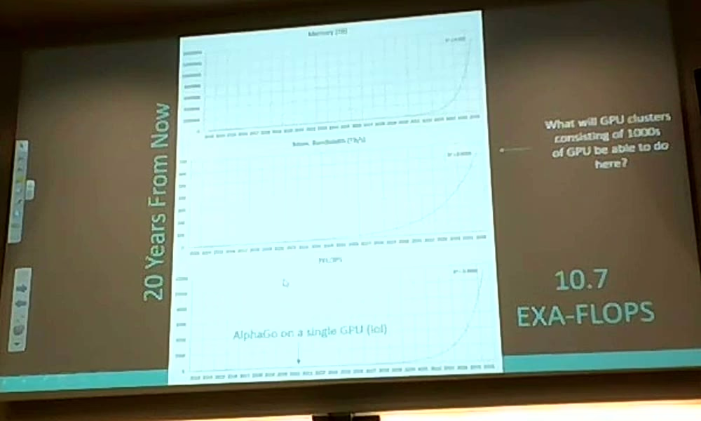 The 2016 slide titled 20 Years From Now, showing exponential curves for GPU memory, bandwidth, and FLOPS, ending at 10.7 exa-FLOPS.
